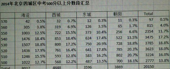 中考400分--500分左右分别上重庆的哪些中学v中学男孩初中图片