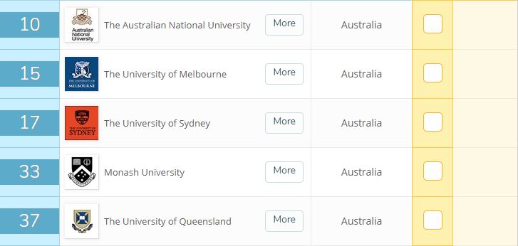 盘点QS排名前十的12个澳洲大学及专业