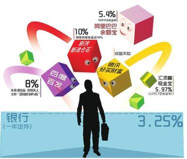 政府工作报告中的8个“新词”