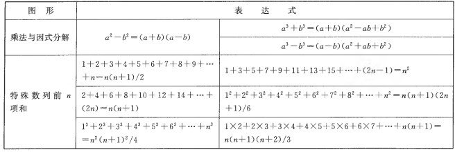 人教版二年级数学上册数学广角教案_北师版小学数学二年级上册教案_人教版小学数学教案下载