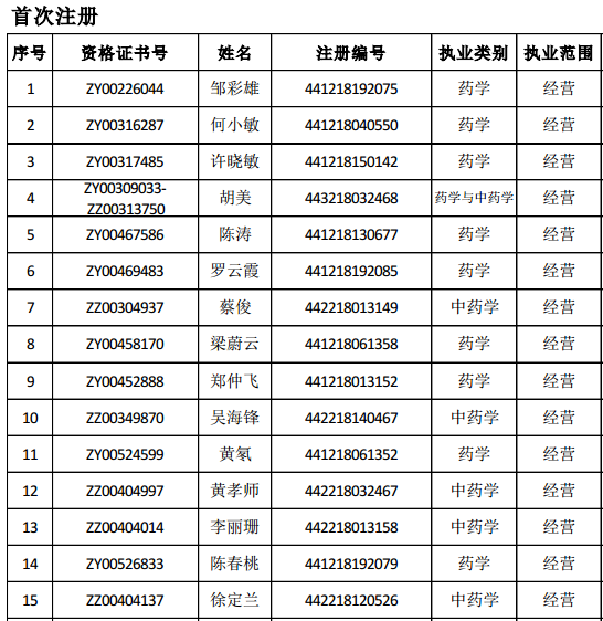 广东省2018年8月执业药师注册公告