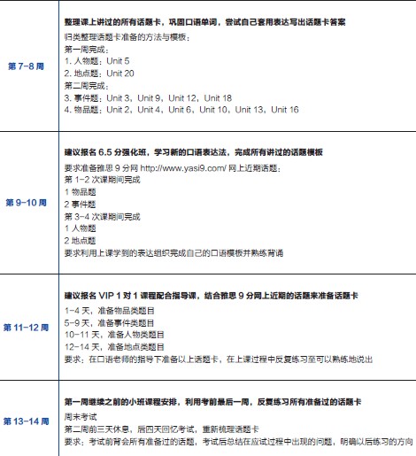 2013雅思年度报告：雅思口语半年备考计划