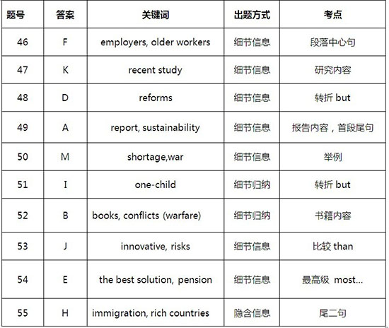 competitiveness,globalization,integration,sustainability