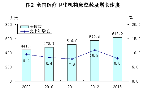 人口计生统计分析_湖南卫计委 省卫生计生统计决策分析系统