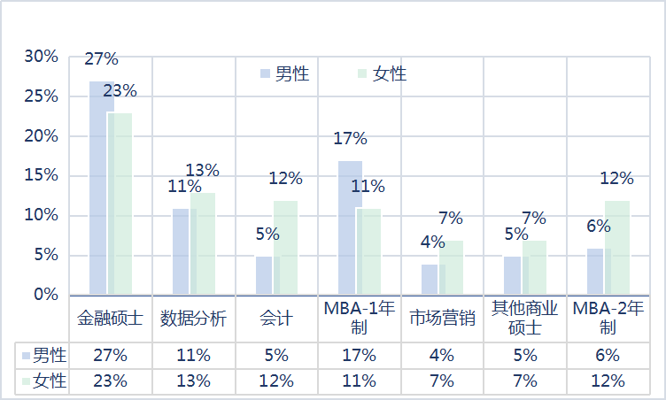 2019年GMAT考试数据及考情趋势