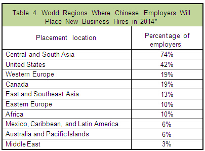 新东方:2015年商学院录取与就业趋势报告(中国考生)