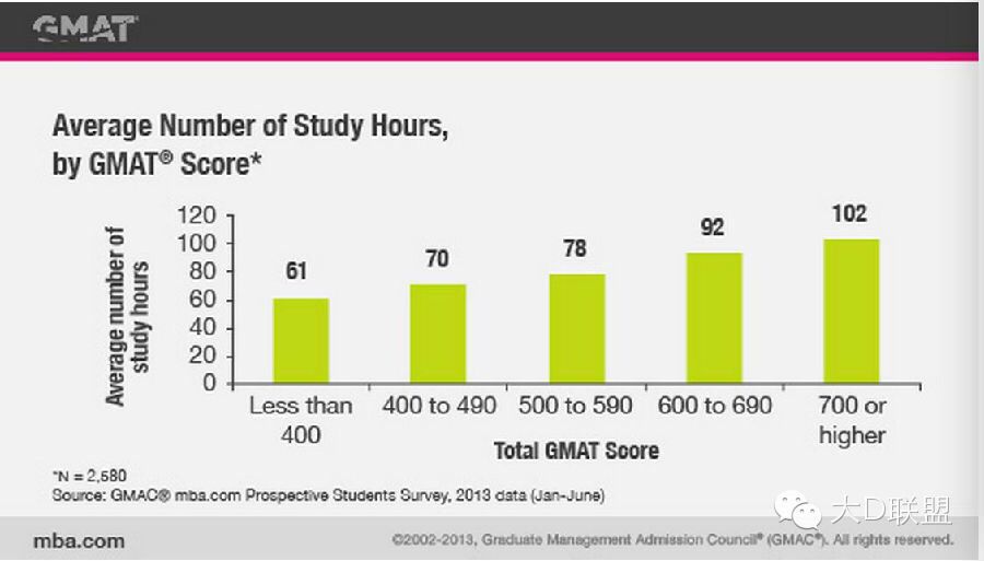 2013年官网数据1