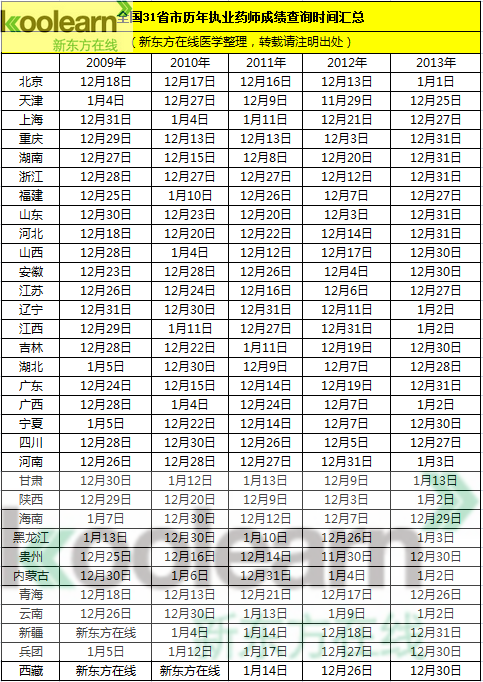 执业药师查询平台官网