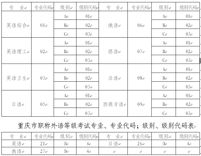 2015年重庆职称英语考试报名通知.png