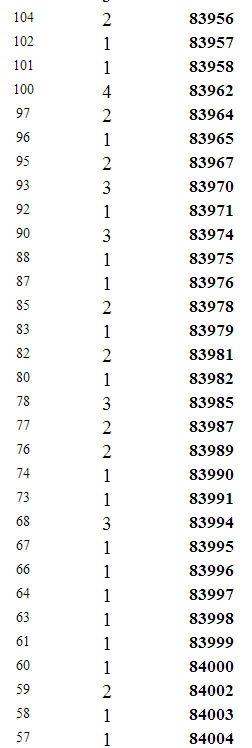 重庆2014年高考文科本科分数段统计表
