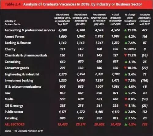 英国《2019毕业生市场报告》出炉！