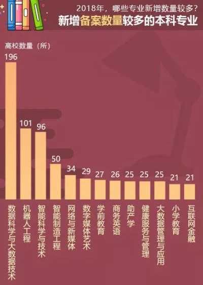 教育部公布2019年新增和撤销专业名单！