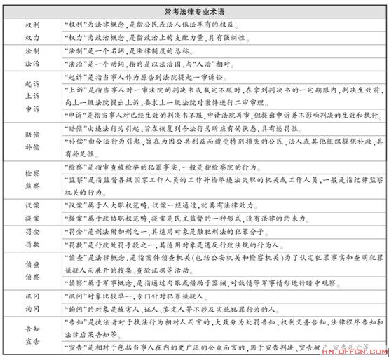 湖南省公务员考试行测必备重点专业术语知识集