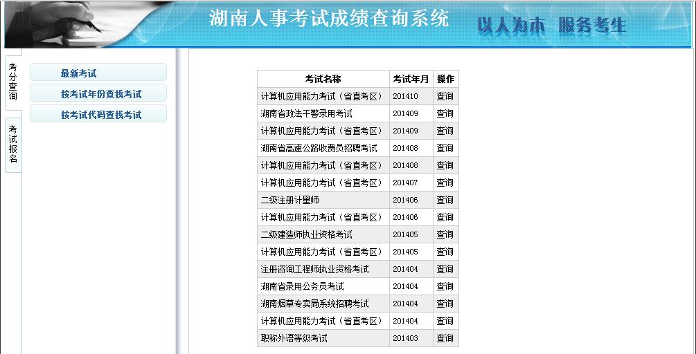 湖南人事考试网-2014湖南执业药师考试成绩查询入口