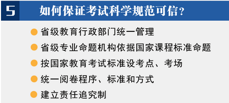 一张图看懂高中学业水平考试