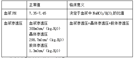 历年生理学考试重点总结