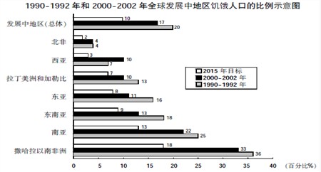 人口增长例题_中国人口增长图(2)