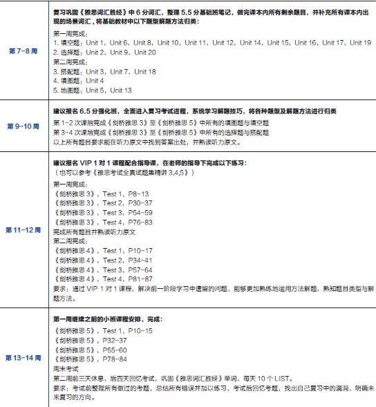 2013雅思年度报告：2014雅思听力半年备考计划