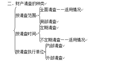 会计硕士考研:总分类账户知识点总结