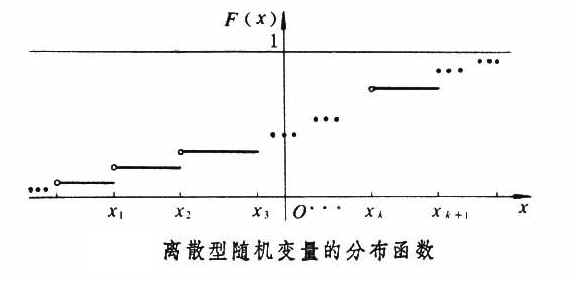 2016考研数学概率论复习要点分布函数