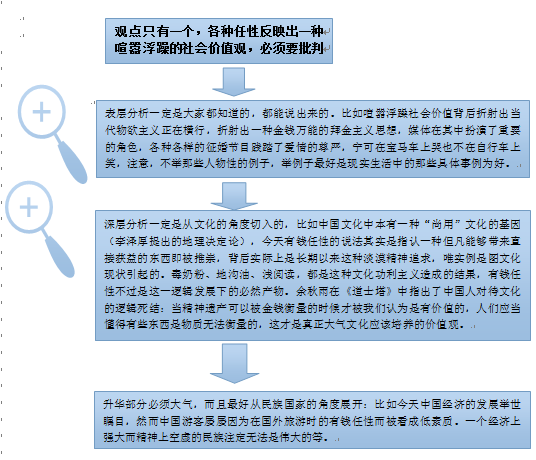 新东方名师国家玮图解2015海淀期末考试语文作文 新东方名师国家玮图解2015海淀期末考试语文作文