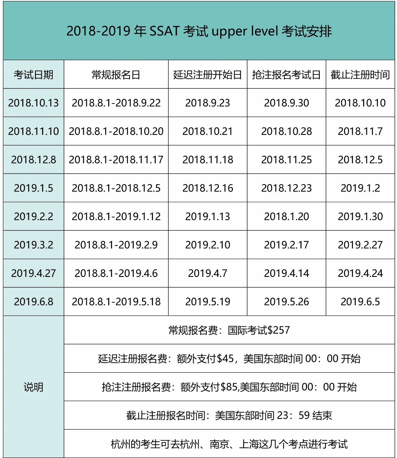 美国高中SSAT考试等级及考试内容