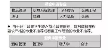 2019年美国商科学院申请难度排行榜