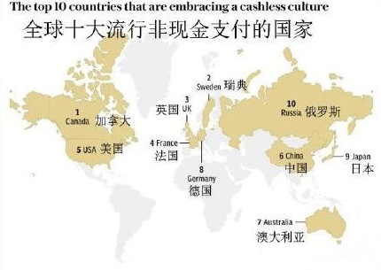 2018支付报告：留学要带多少现金？