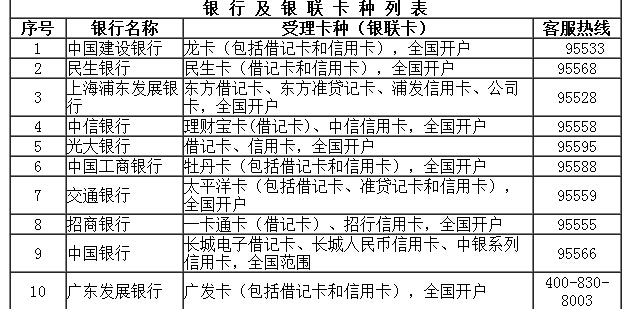 2014年春季上海高级口译开放查询