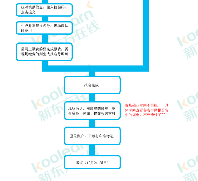 往届生考研报名条件