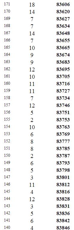 重庆2014年高考文科本科分数段统计表