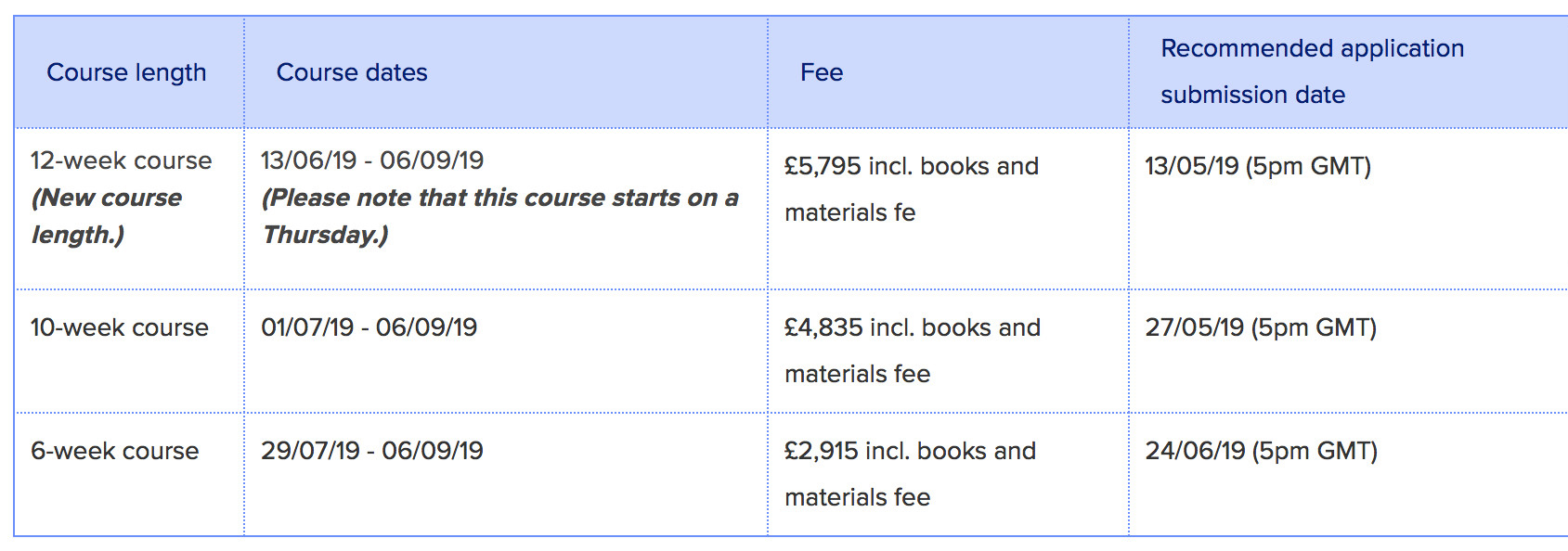 英语利物浦大学2019年语言课信息汇总