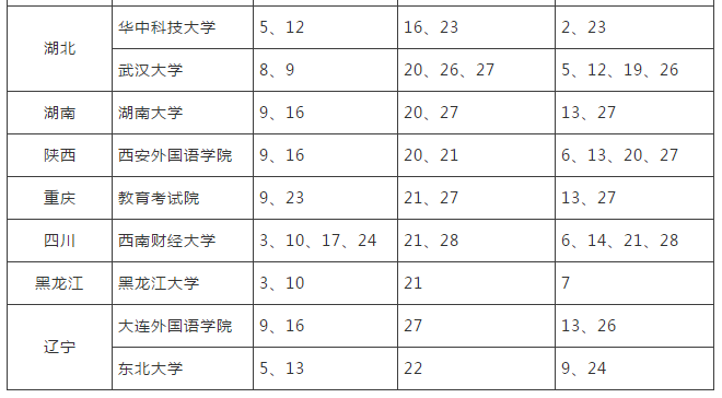 2019GRE/GMAT考试规划及应试技巧