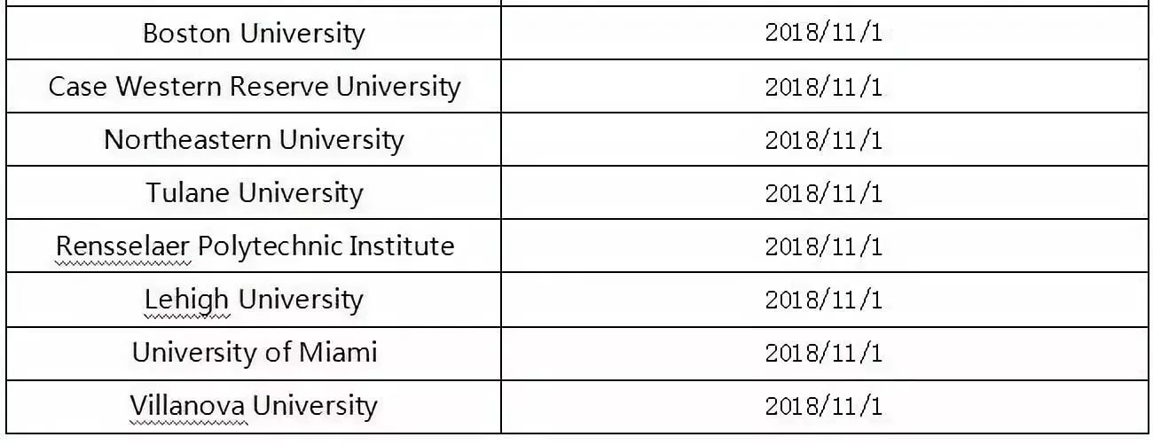 2019美国TOP50本科院校申请政策