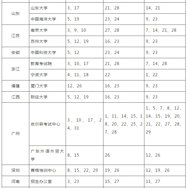 2019GRE/GMAT考试规划及应试技巧