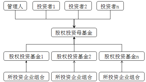 基金從業(yè)資格考試《私募股權(quán)投資》考點（6）