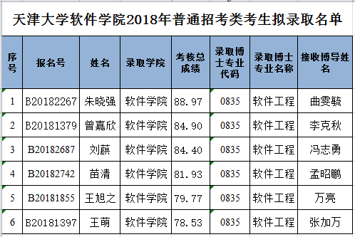 天津大学2018年各学院博士研究生拟录取名单