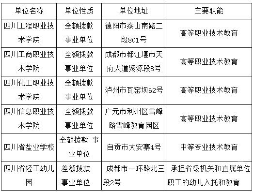 2014年12月四川省经济和信息化委员会直属事业单位招聘177人公告.jpg