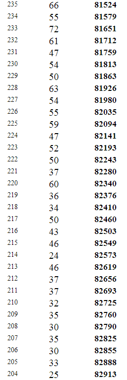 重庆2014年高考文科本科分数段统计表