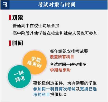 一张图看懂高中学业水平考试