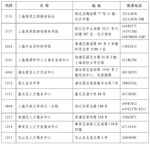 2015年上海职称英语考试报名