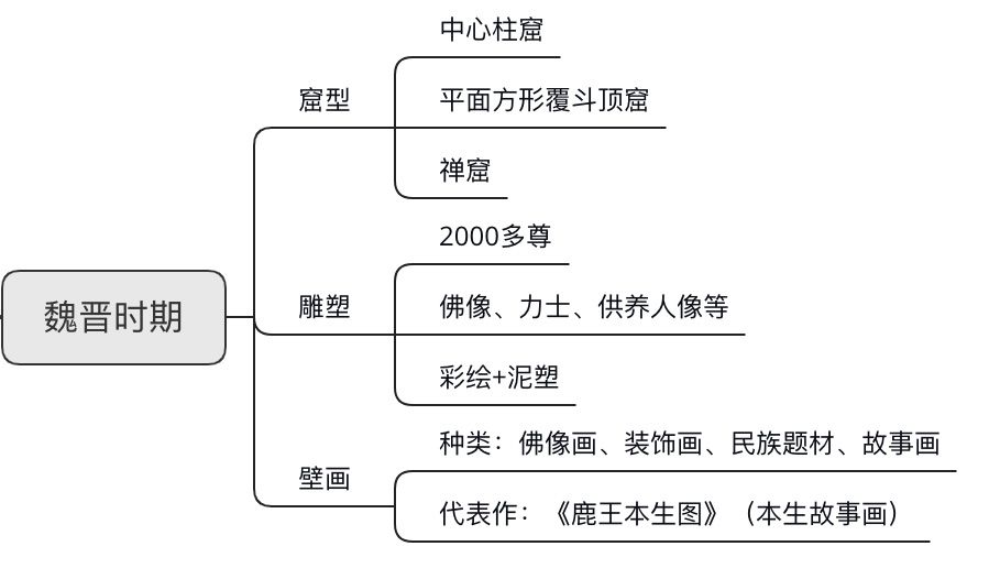 2022考研舞蹈知识点考研中美史莫高窟