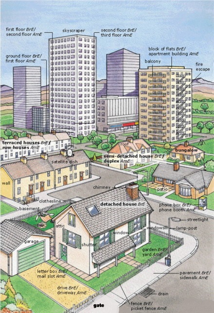托福词汇：图说房子屋子各种相关词汇