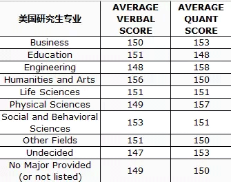 2019GRE/GMAT考试规划及应试技巧