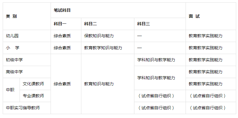 教师资格证官网-教师资格证报名入口官网-中小学教师资格考试网