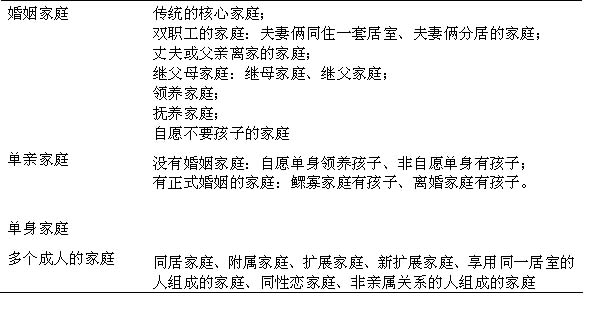 (一)家庭类型(即家庭人口结构)   家庭成员的数量,性别和年龄决定