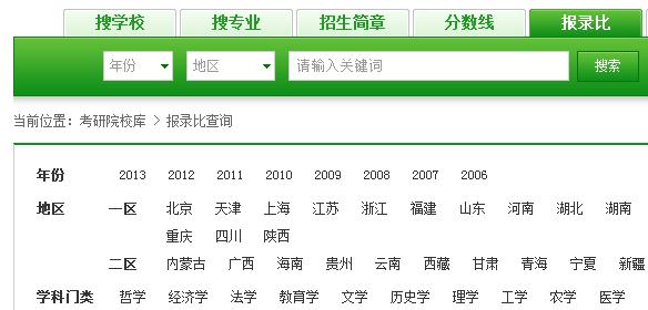 历年四川大学考研报录比