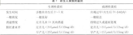 2015临床助理医师实践技能必考题:黄疸的鉴别诊断与诊断