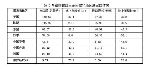 2015年北京公务员行测模拟试题(26)