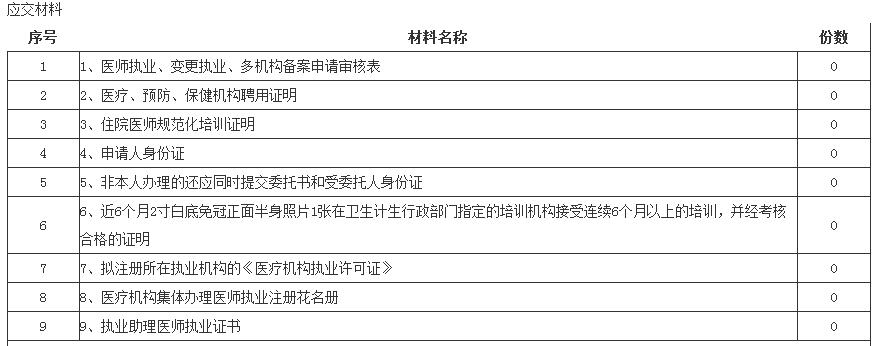 广西西林县医师执业注册首次注册流程